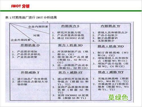 产品营销swot分析 营销swot分析