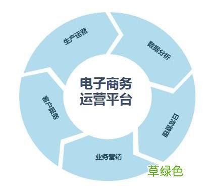 销售网站有哪些 网络营销平台有哪些
