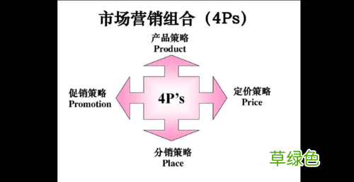 市场营销考研难度 市场营销信息