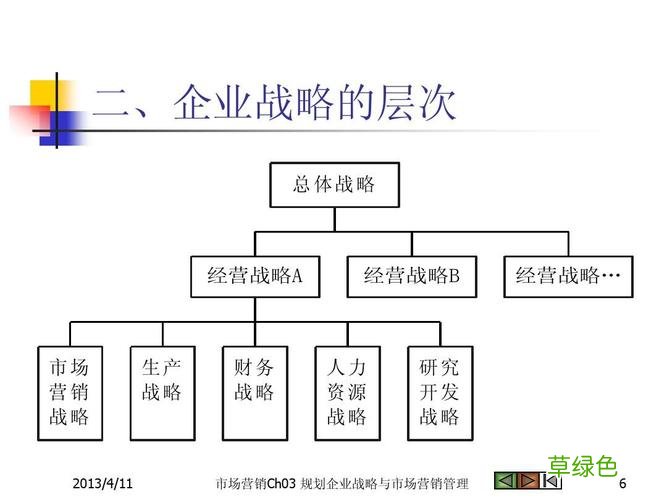 市场营销考研难度 市场营销信息