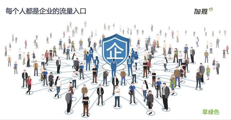 全员营销方案实施细则 全员营销激励方案