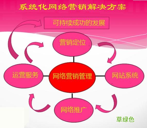 营销策略都有哪些 营销服务方案