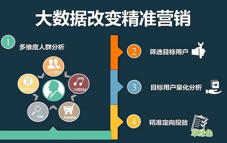 二维码红包系统 二维码红包营销