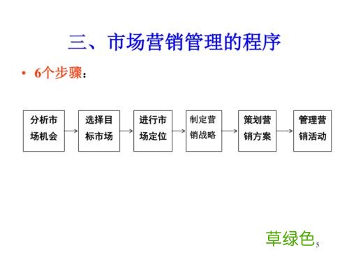 农夫山泉市场营销ppt 市场营销的过程