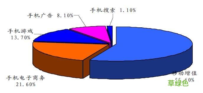 百雀羚的网络营销活动 百雀羚营销案例
