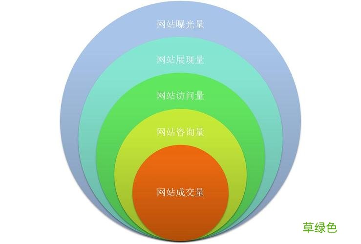 网络营销案例100例 网络营销的目标