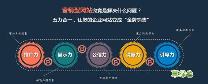 营销型网站公司排名 企业营销型网站
