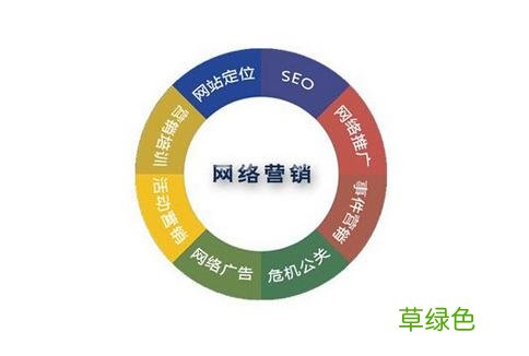 市场规划包括哪些方面 营销体系建设方案