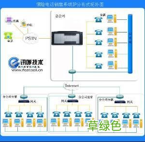 电话销售公司 电话营销平台