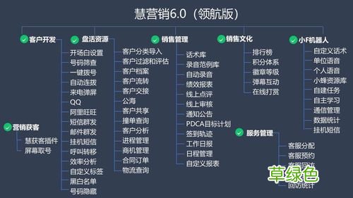 电话销售公司 电话营销平台