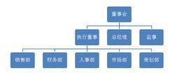 房地产营销代理公司排名 地产营销代理公司
