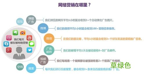 线上营销培训 培训网络营销