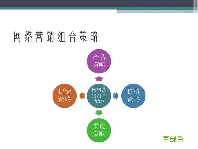 市场营销策略有哪4种 产品的市场营销策略