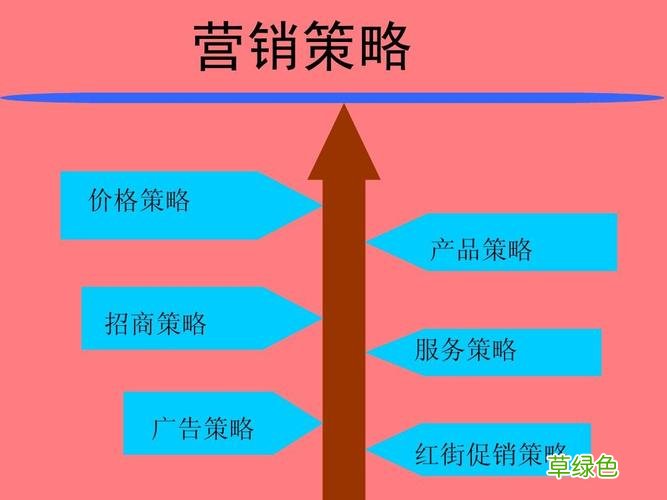 市场营销策略有哪4种 产品的市场营销策略