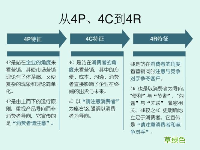市场营销毕业优秀论文 市场营销组织