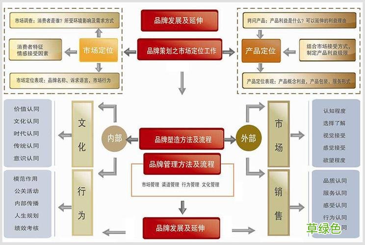 网络营销成功案例介绍 企业网络营销策划书