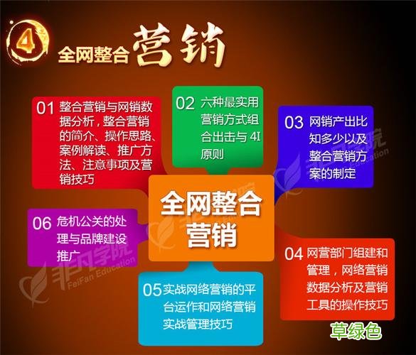 全国高校教师网络培训中心 上海网络营销培训