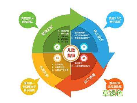 产品营销方案策划书 广告营销是做什么的