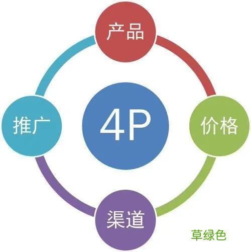 如何开发政府客户 政府营销