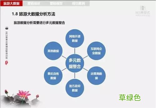 如何开发政府客户 政府营销