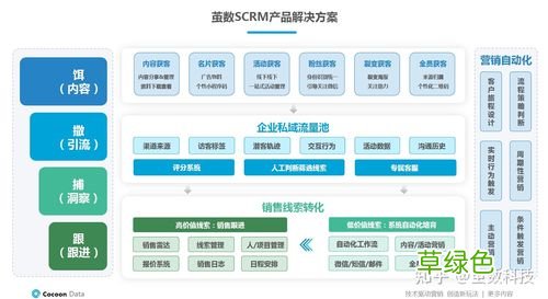 微信管理工具软件 微信营销平台系统