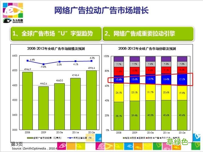 网络营销的缺点及建议 网络营销的趋势