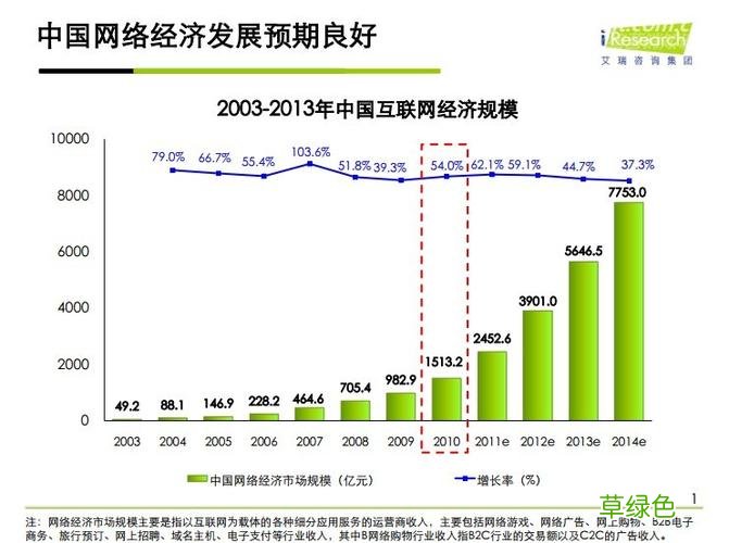 网络营销的缺点及建议 网络营销的趋势