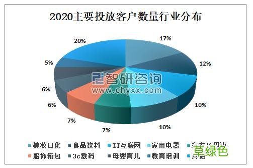 网络营销的缺点及建议 网络营销的趋势