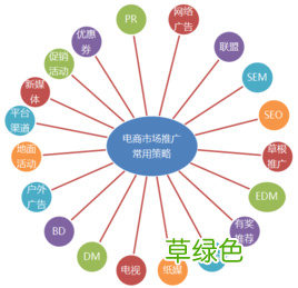 互联网营销选题的意义 网络营销的意义