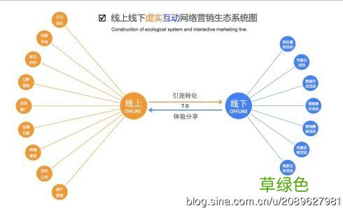 北京整合营销知名 乐云践新 上海整合营销