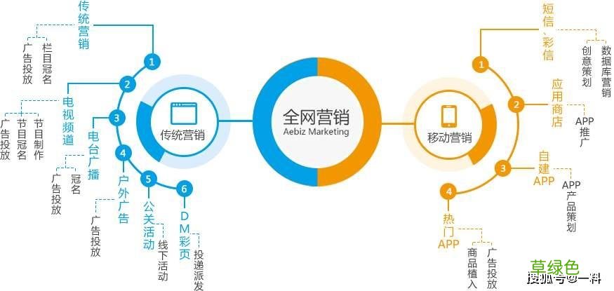 北京整合营销知名 乐云践新 上海整合营销