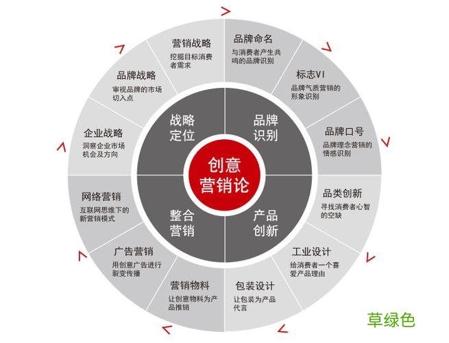 营销手段有什么 现代营销手段