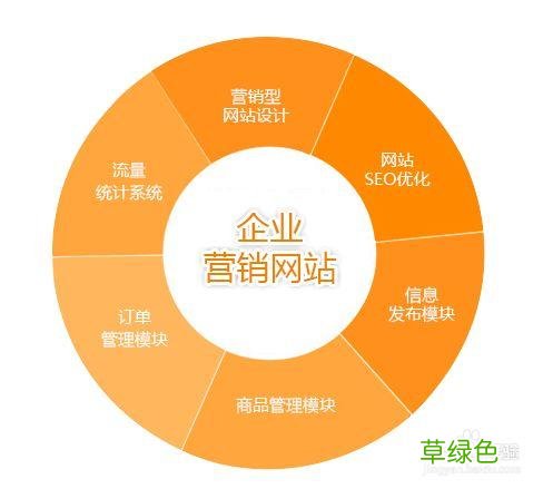 餐饮最有效的营销方案 口碑营销策划