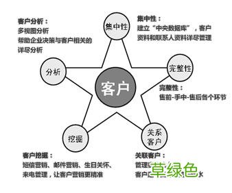 运营和销售的区别 销售营销的区别