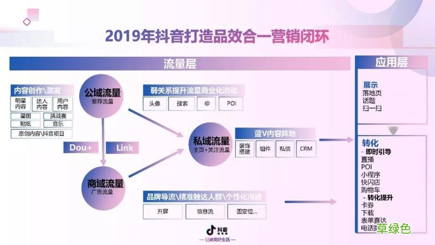 餐饮店抖音推广方法有哪些 抖音营销方式