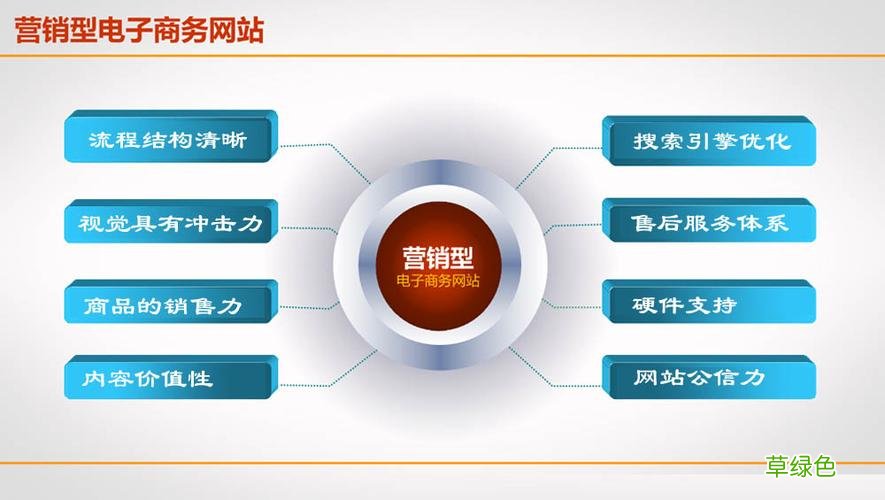 定制建站网站建设 企业营销型网站建设