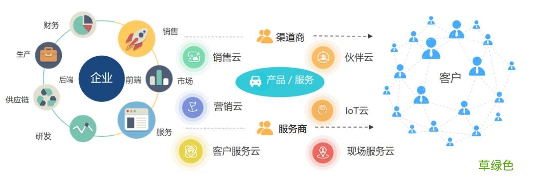 智通云销售 通云营销