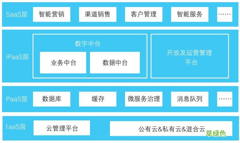 智通云销售 通云营销