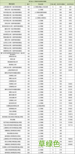 大学生校园写真市场营销策划 大学营销策划
