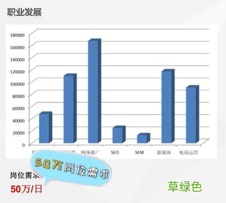学网络营销可以找什么工作 网络营销就业前景