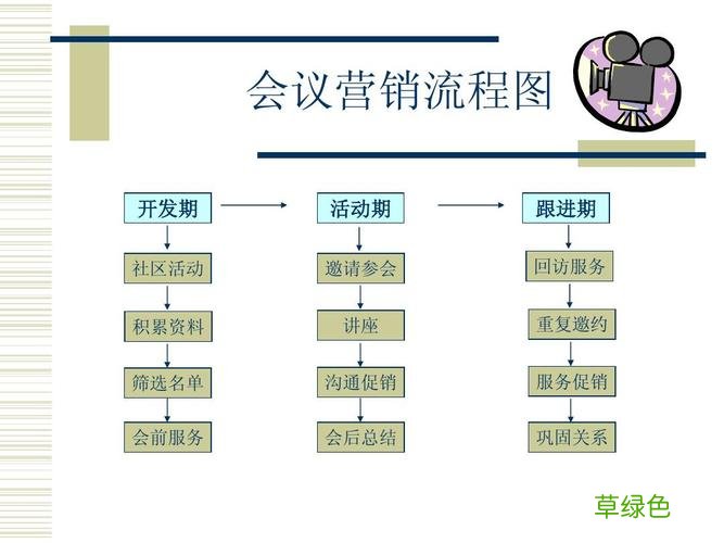 会议营销 会议营销保健品