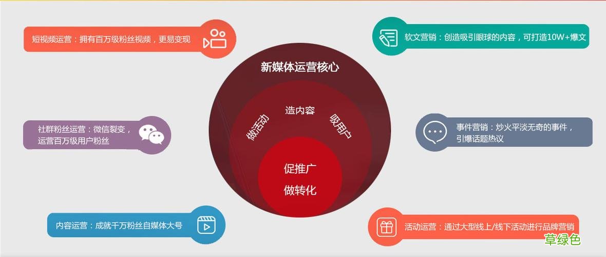 创意营销案例 b2b营销案例