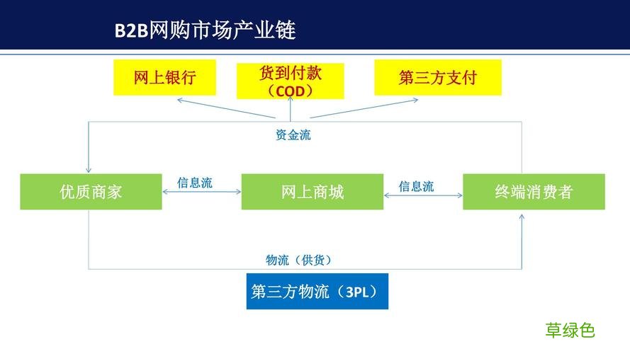 创意营销案例 b2b营销案例