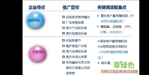 热门营销词 什么是营销词