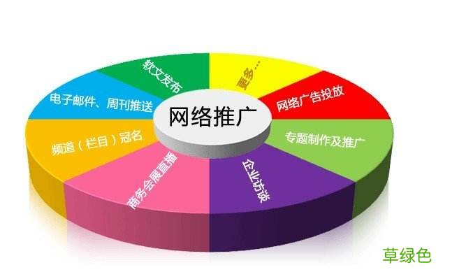 网络营销 企业网上营销