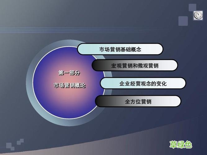 市场营销知识考试题库及答案 市场营销的中心