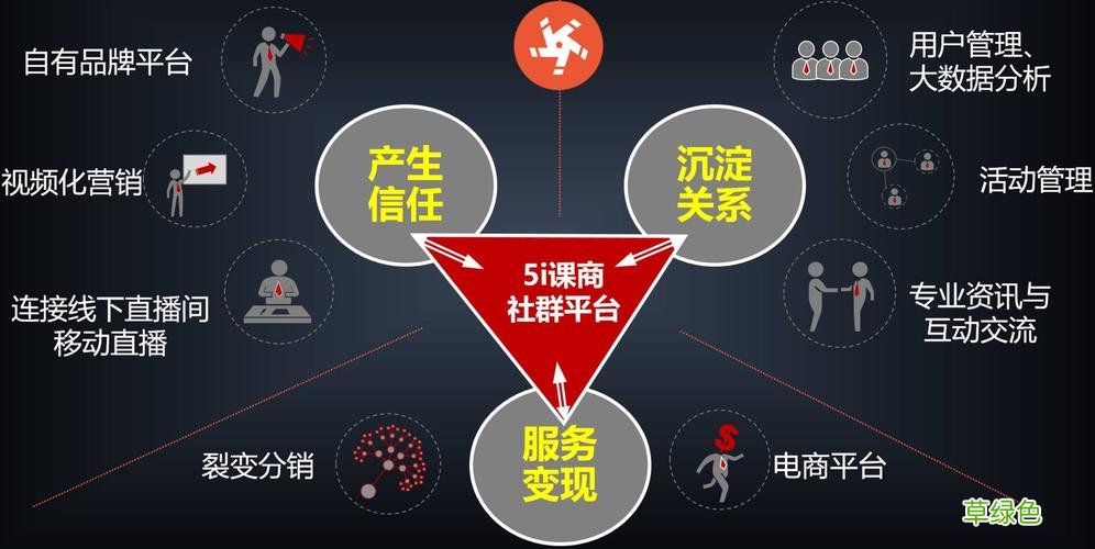 做培训机构最有效的推广方式 教育机构的战略营销