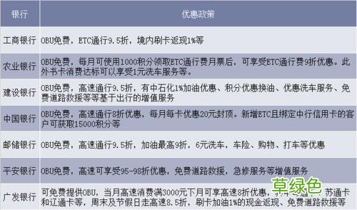 etc宣传顺口溜 银行etc营销方案