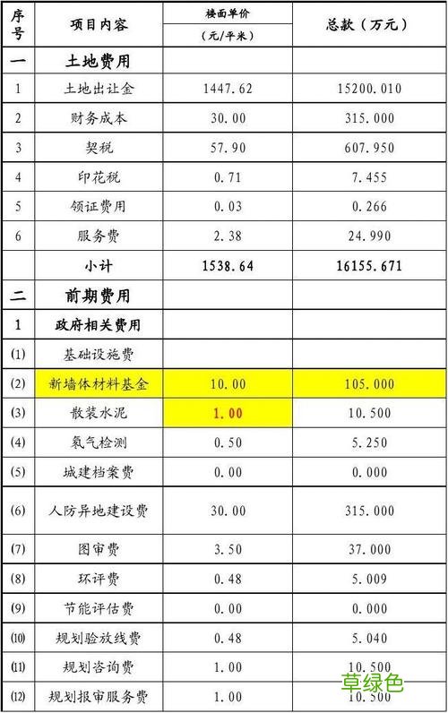 房地产营销费用占比多少合理 房地产营销费用占比