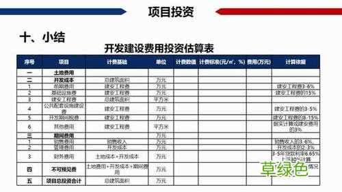 房地产营销费用占比多少合理 房地产营销费用占比